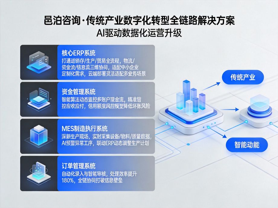直观操作与智能升级 邑泊咨询如何借助可视化订单管理+客户MES+人工智能基础软件开发重塑运营体验