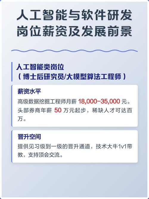 人工智能与软件研发岗位薪资及发展前景